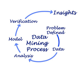 數(shù)據(jù)預處理組件在數(shù)據(jù)分析與處理中的關(guān)鍵作用