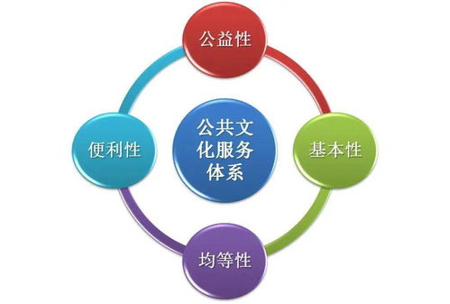 關(guān)于推進(jìn)公共文化服務(wù)體系建設(shè)及信息系統(tǒng)運(yùn)行維護(hù)服務(wù)的建議
