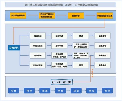四川省辦電服務及審批系統(tǒng)正式上線，信息系統(tǒng)運行維護服務全面啟動