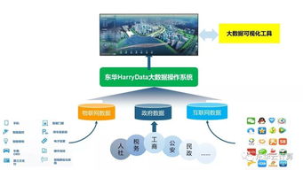 HarryData大數據操作系統(tǒng) 驅動政務服務創(chuàng)新與信息系統(tǒng)運維升級