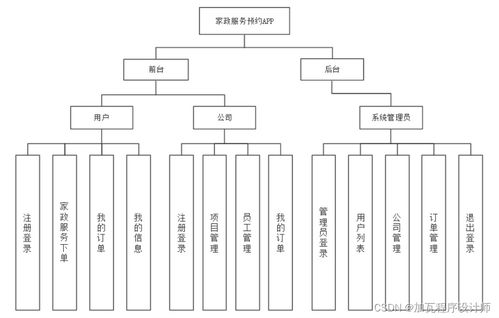 家政服務預約App的系統(tǒng)設計與實現(xiàn)及信息系統(tǒng)運行維護服務