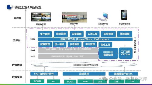 數字化智能工廠的基石 MES、工業(yè)大數據與一體化運維服務建設方案及實踐解析