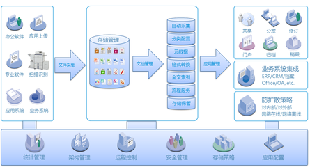 文立方電子文件管理系統(tǒng) 免費(fèi)在線試用開(kāi)啟高效文檔管理新體驗(yàn)